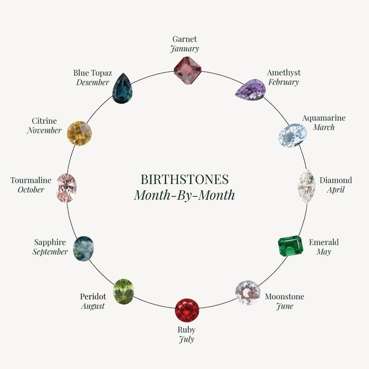 Birthstone of the Month